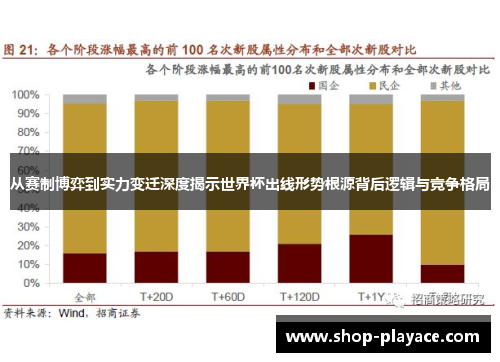 从赛制博弈到实力变迁深度揭示世界杯出线形势根源背后逻辑与竞争格局
